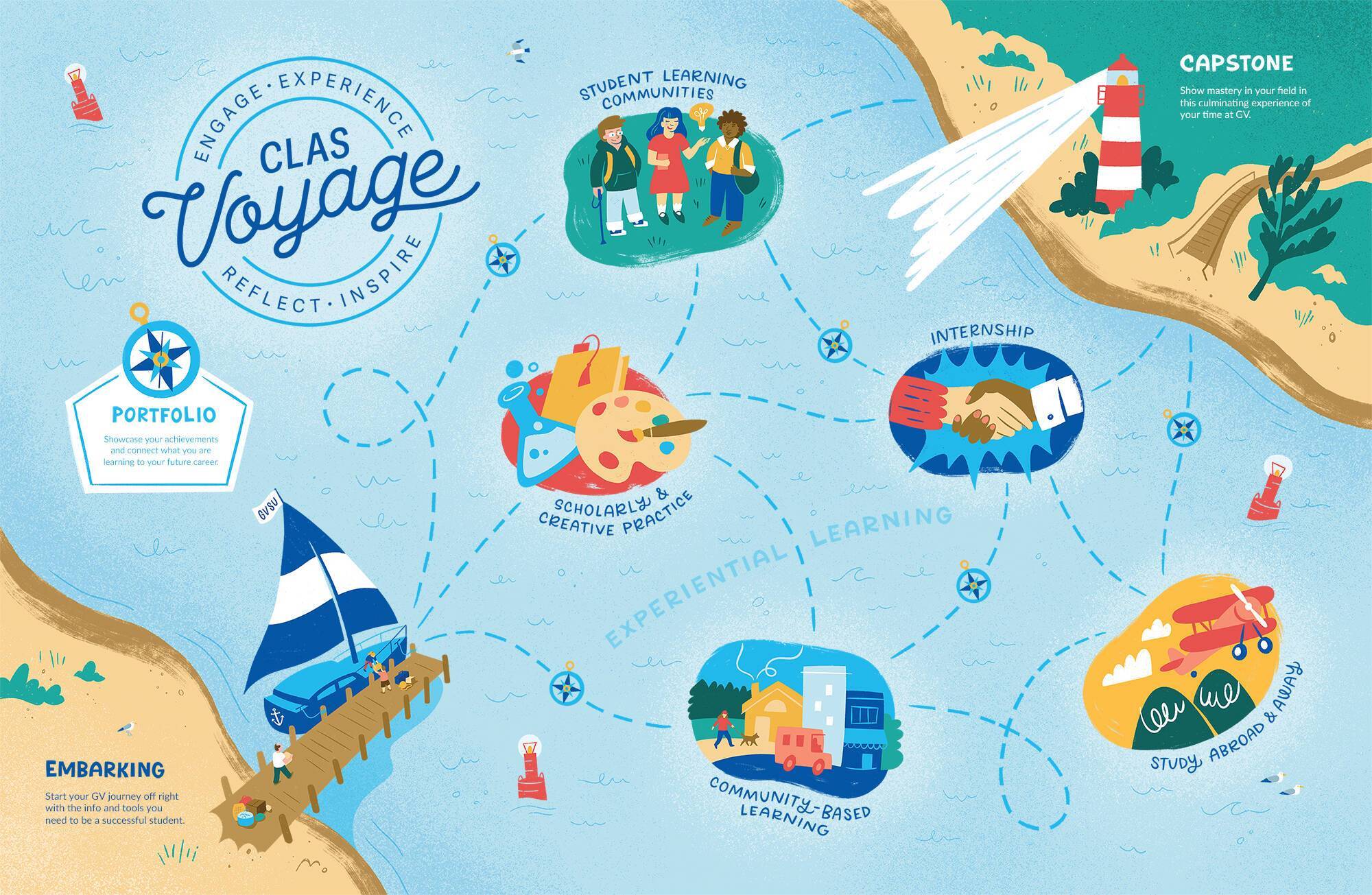 CLAS Voyage map with icons for Embarking, Experiential Learning, Capstone, and Portfolio and the CLAS Voyage circular logo